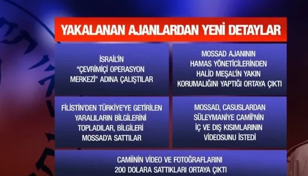 MOSSAD’ın Türkiye’deki “Gizli Planı” ne? Yakalanan ajanlardan yeni detaylar ortaya çıktı.