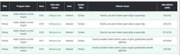 ABD fonlu medya gaza geldi: AK Parti bitti, Erdoğan daha toparlayamaz